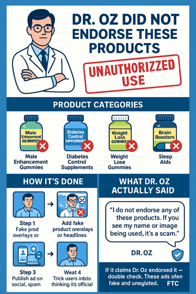 dr oz prostate ed weight loss scam